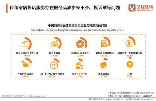 2024年中國互聯(lián)網(wǎng)家居售后服務(wù)市場發(fā)展白皮書