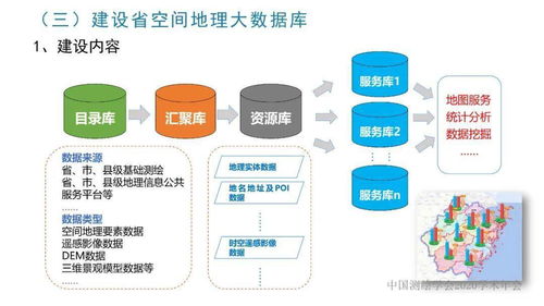 浙江省新型基礎(chǔ)測繪與公共服務體系建設(shè)實踐與探索——李愛勤在信息系統(tǒng)運行維護服務中的思考