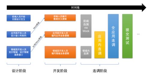電商微服務體系下的分層設(shè)計與領(lǐng)域劃分及其信息系統(tǒng)運行維護服務